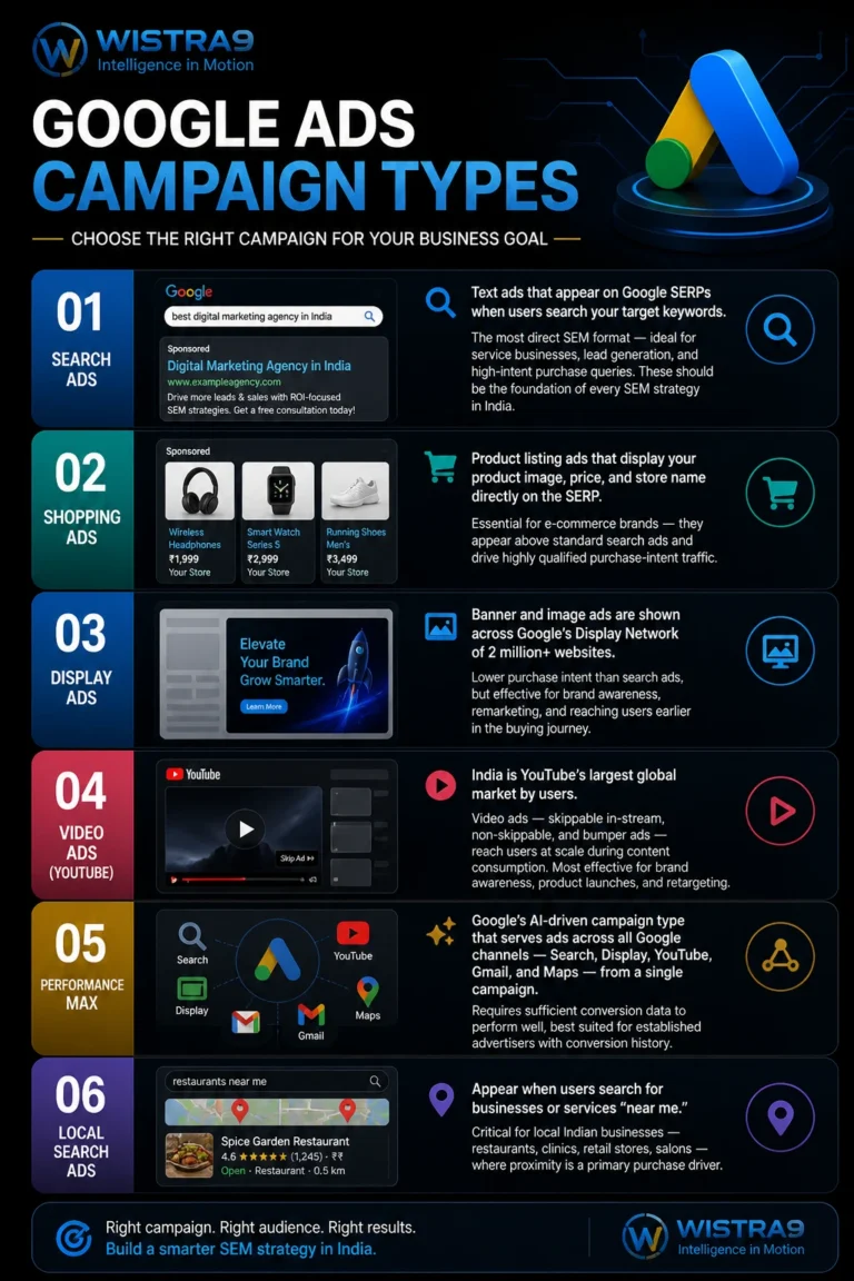 Google Ads Campaign Types